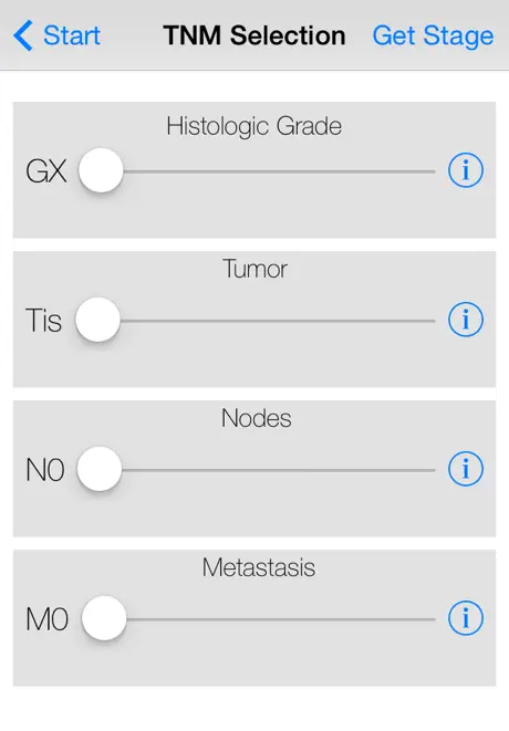 Esophageal Cancer Stage