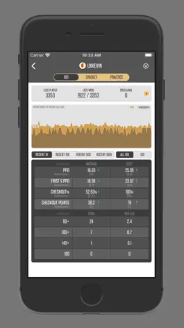 Game screenshot Dartsmind hack