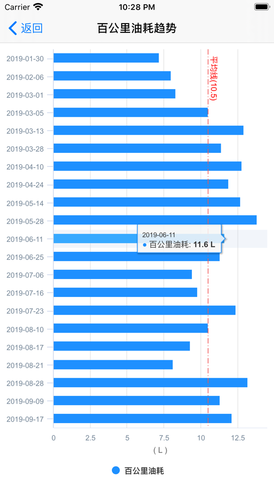 #4. 加油啦 - 加油记账,油耗管理 (iOS) 由: 亮 朱