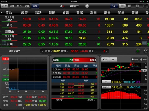 三竹股市－台股選股與股票報價分析のおすすめ画像2