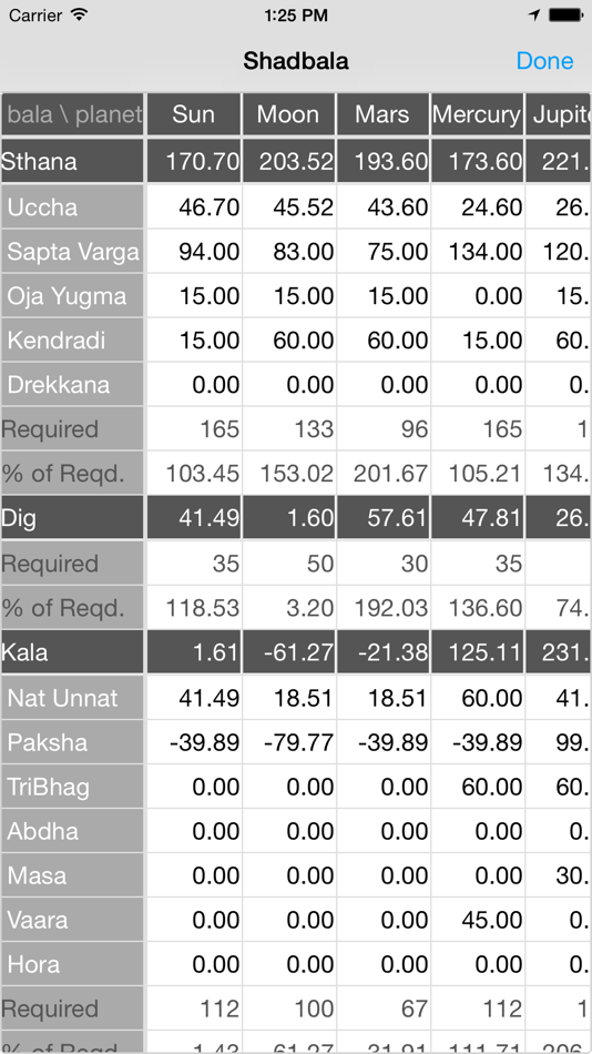 #4. Jyotish Dashboard™ Preview (iOS) 由: Shalat Technologies LLP