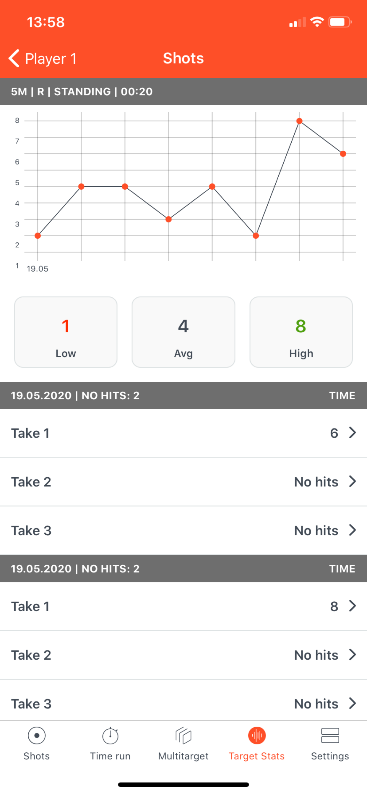 PB Target