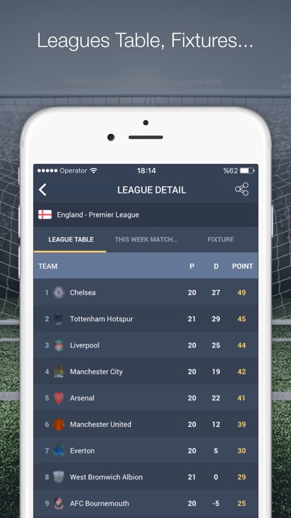 Super Score App :  livescores screenshot-3