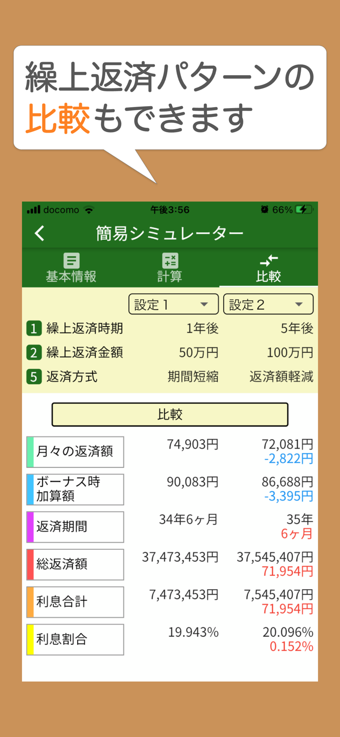 ローンメモ繰上　住宅ローン繰り上げ返済計算シミュレーター