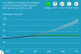Game screenshot CO2 Modeller apk