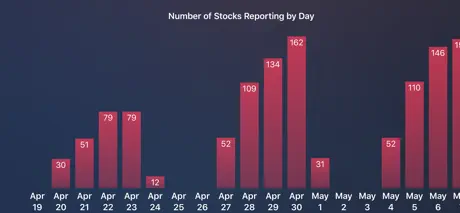 Earnings Season