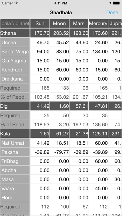 Jyotish Dashboard™ Screenshot