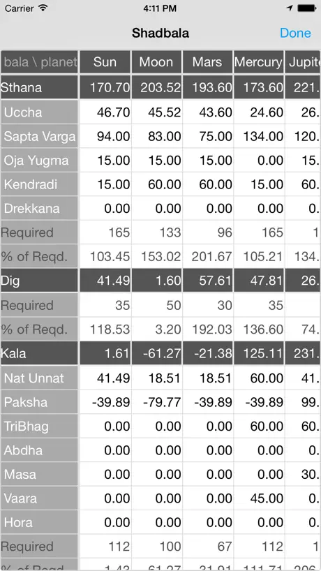 Jyotish Dashboard™