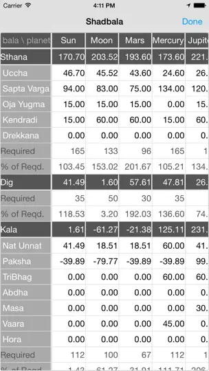 Capture d'écran de Jyotish Dashboard™ sur iPhone 5