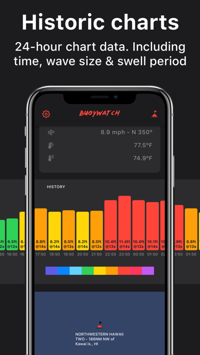 Buoywatch: Surf Report Weather Screenshots