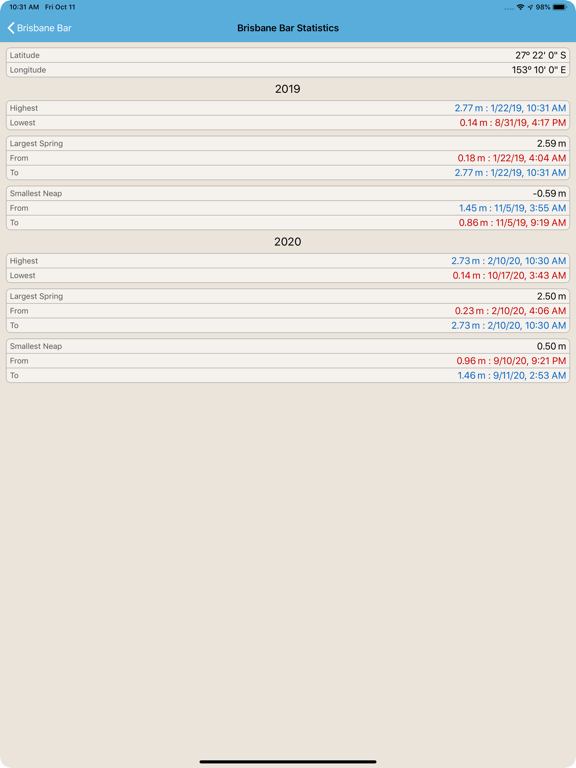 Screenshot #6 pour Tide Times AU - Tide Tables