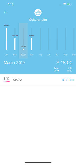 ‎WeSave - Бюджет, екранна снимка за проследяване на пари