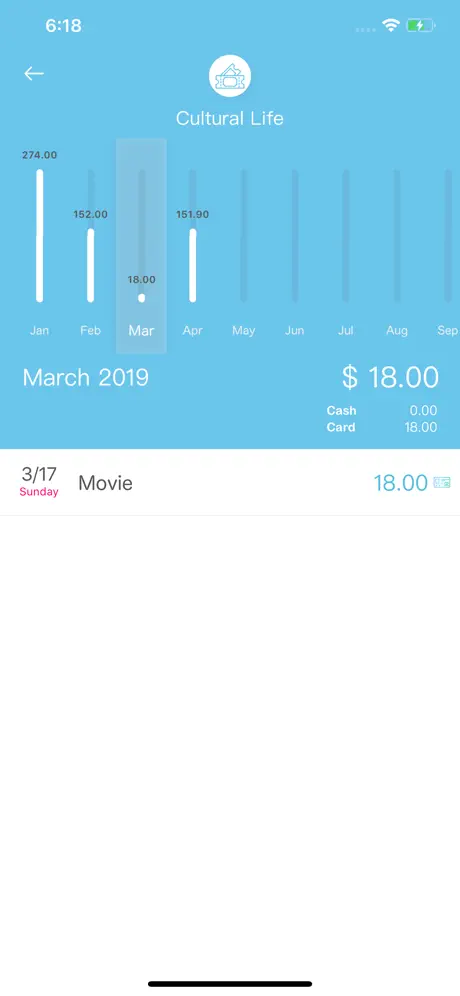 WeSave - Budget, Money Tracker