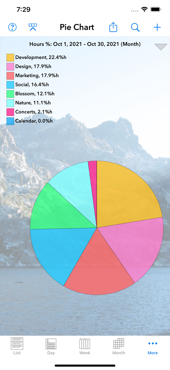 Perspectiva Calendars Charts