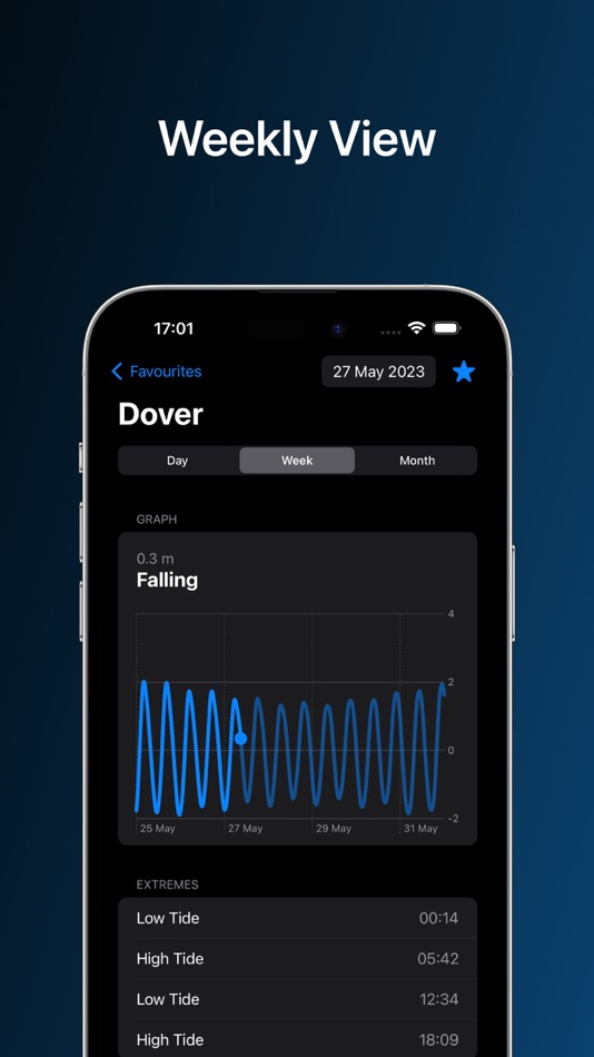#5. High Tide: Charts & Widgets (macOS) 由: Tassilo Bouwman