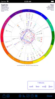 iphemeris astrology charts problems & solutions and troubleshooting guide - 2