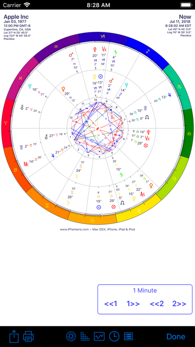 iPhemeris Astrology Charts Screenshot