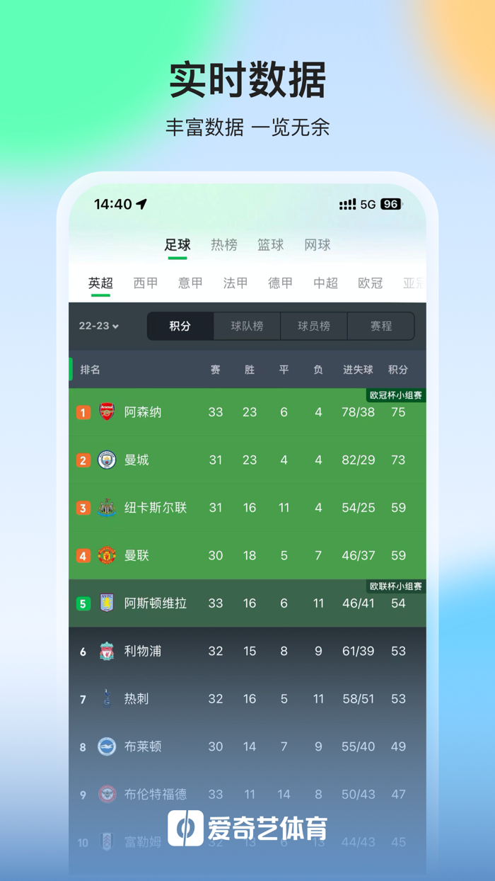 爱奇艺体育-英超西甲足球赛事全程高清直播