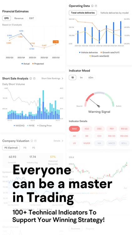 Futubull-Easy Investment screenshot-7