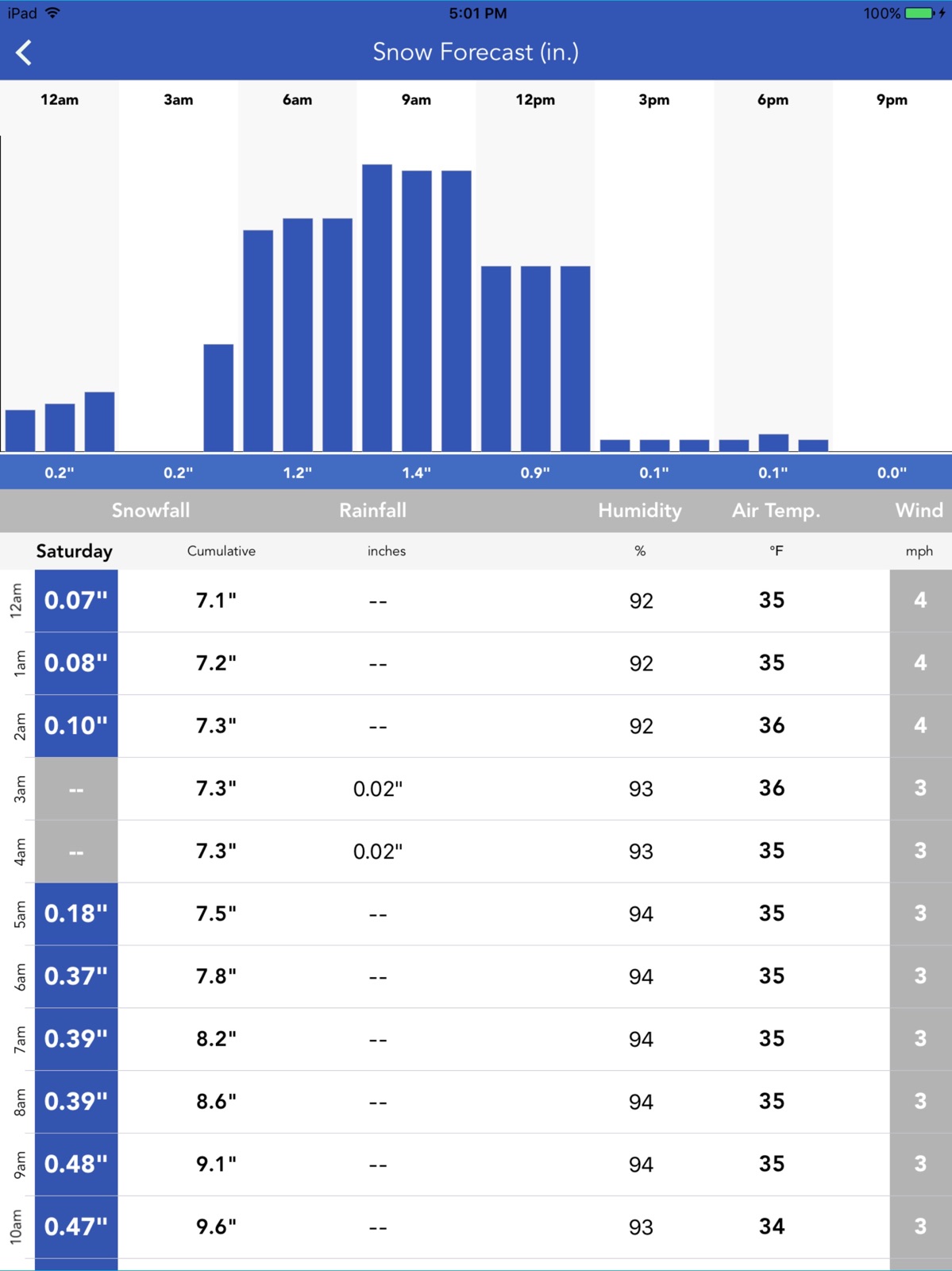 Snow Report & Forecast ipad screenshot 2