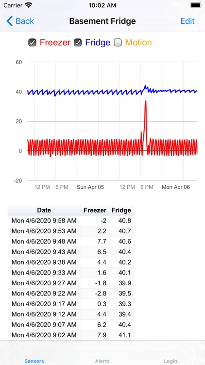 makeSmart()