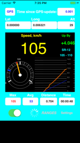AudibleSpeed GPS Speed Monitor screenshot