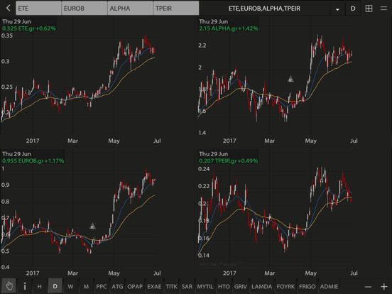 Screenshot #5 pour Pegasus ZTrade