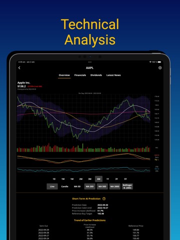 Wall Street Stock Predictionsのおすすめ画像3