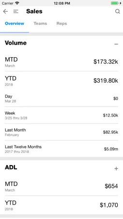 PerformanceView screenshot 3