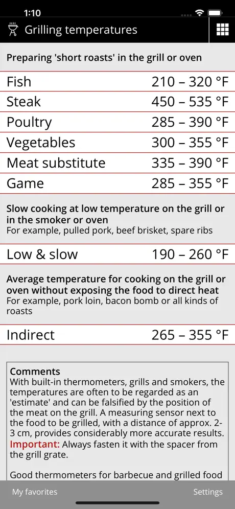 CoreTemperature