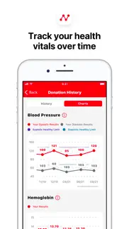 blood donor american red cross problems & solutions and troubleshooting guide - 3