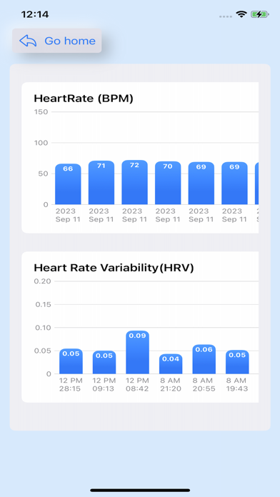 Cardiac Diagnosis Screenshot