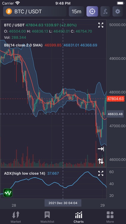 SciTrader - Crypto Trading