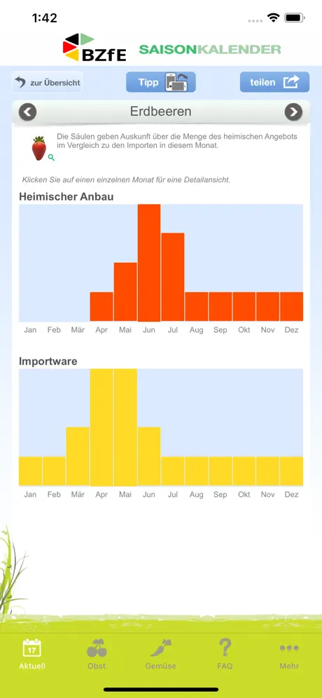 Saisonkalender