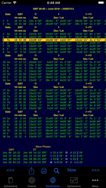 iPhemeris Astrology Charts screenshot-6