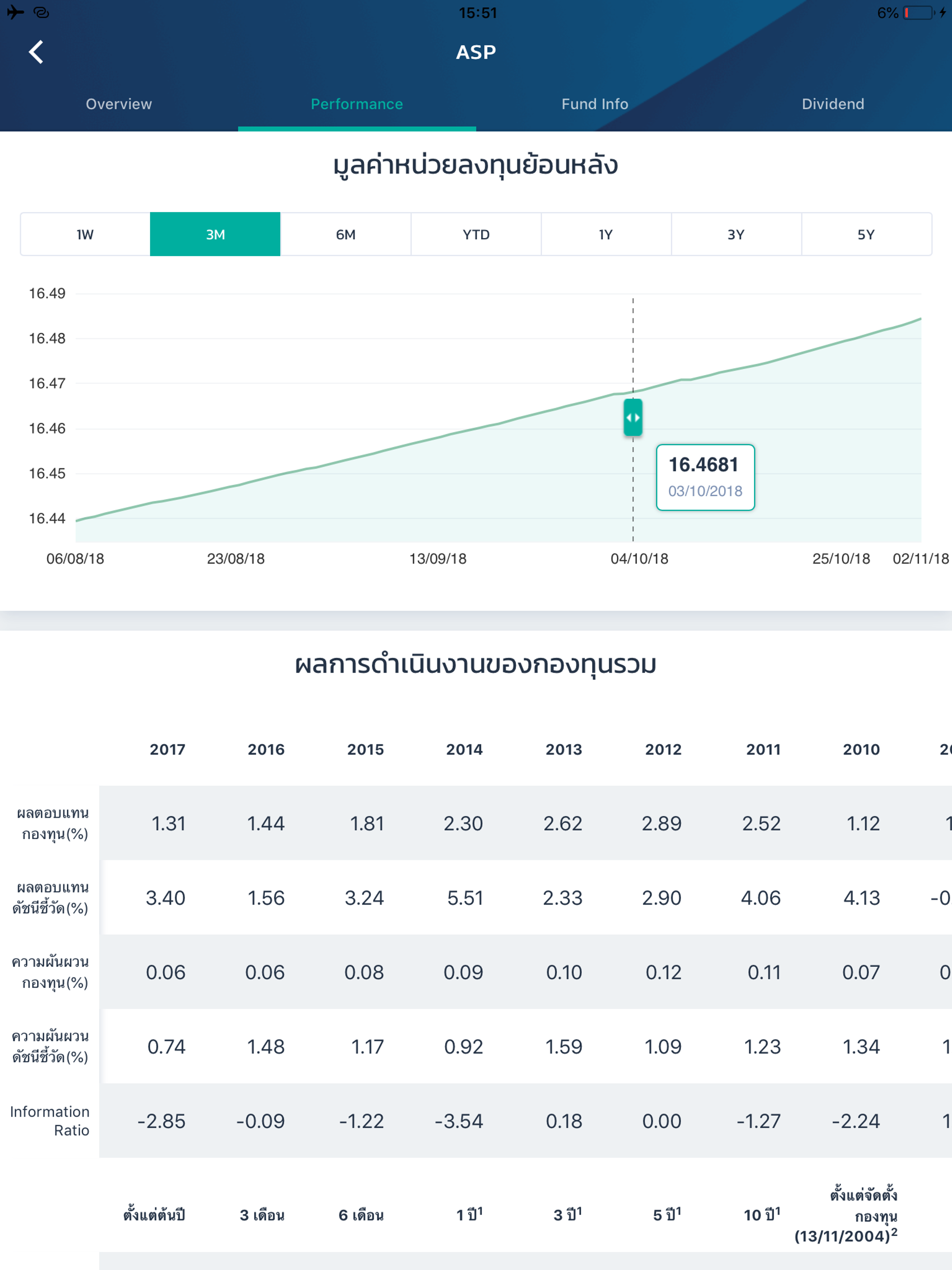 ASP FUND