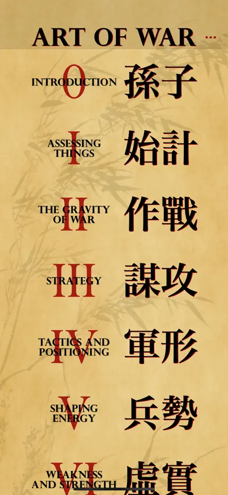 The Art of War of Sun Tzu