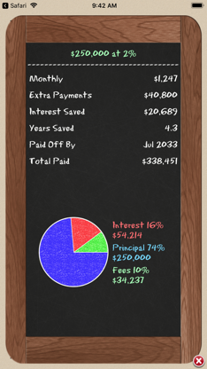Loan Calculator + screenshot 4