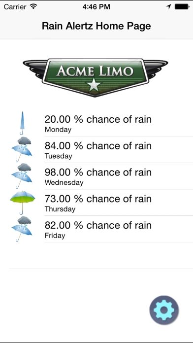 Screenshot #1 pour RainAlertz