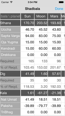 Jyotish Dashboard™のおすすめ画像3