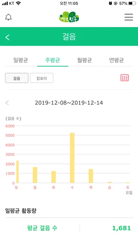 백년친구 헬스케어