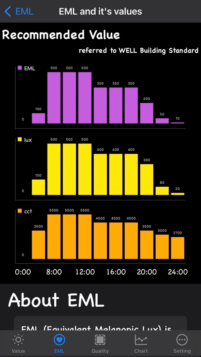 LuxSeeker -  BLE LightMeter