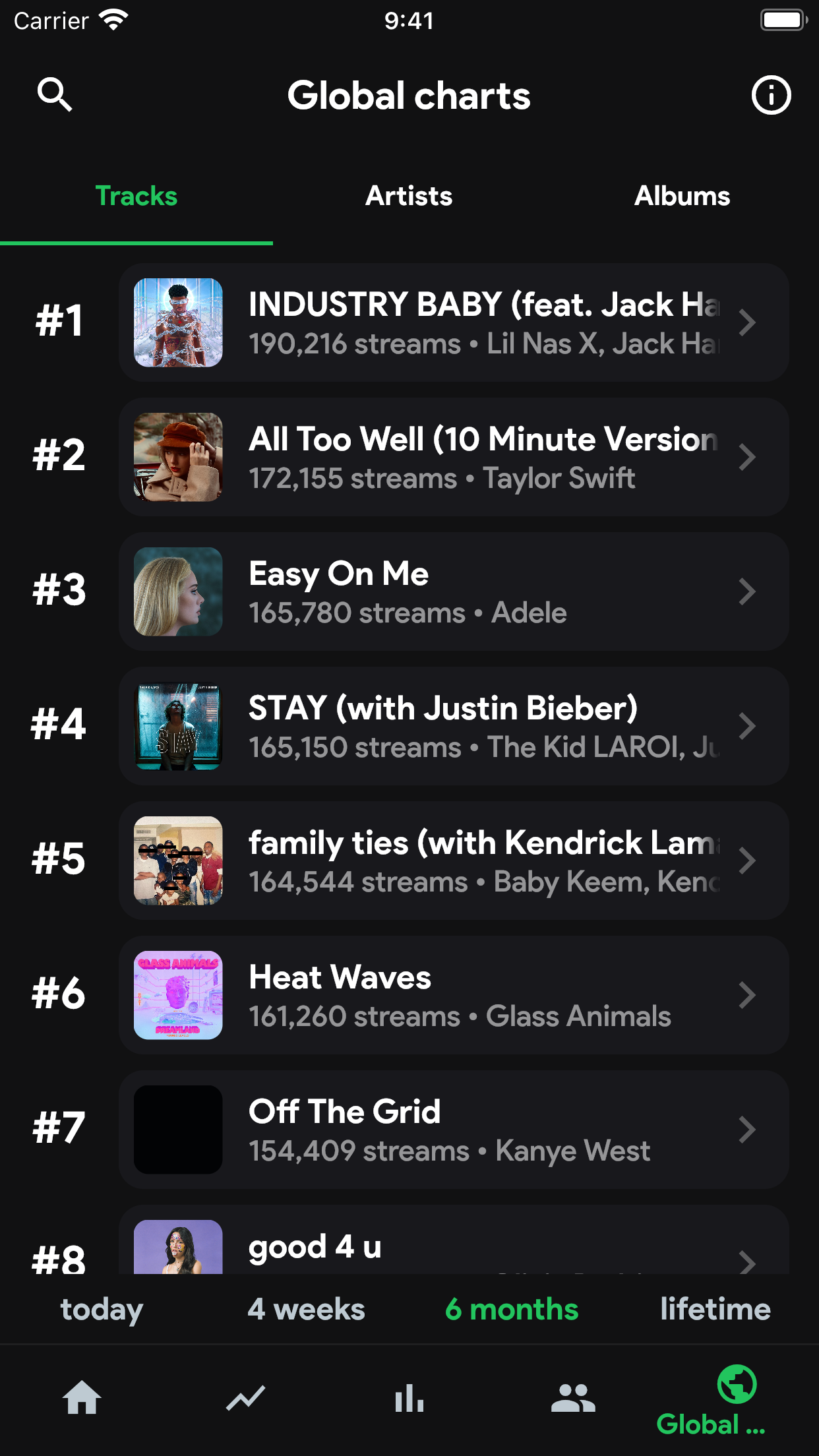 stats.fm for Spotify Music App screenshot 3