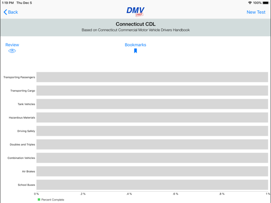 Screenshot #6 pour Connecticut CDL Test Prep