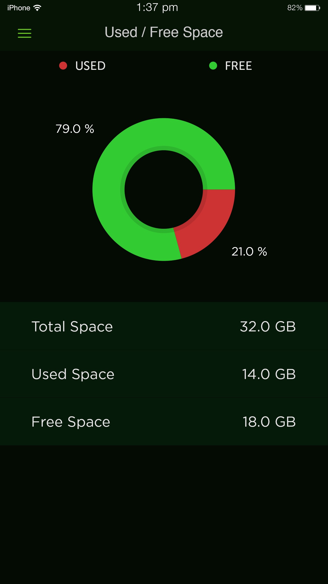 Screenshot do app System Activity Monitors