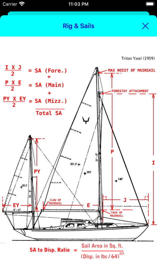 #5. SailboatData (iOS) Podle: VMG Media, LLC