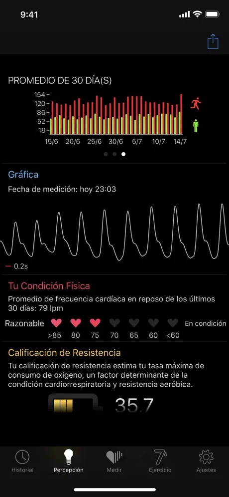 Cardiio: Medidor de Pulso