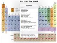 Periodic Table ipad bilder 0