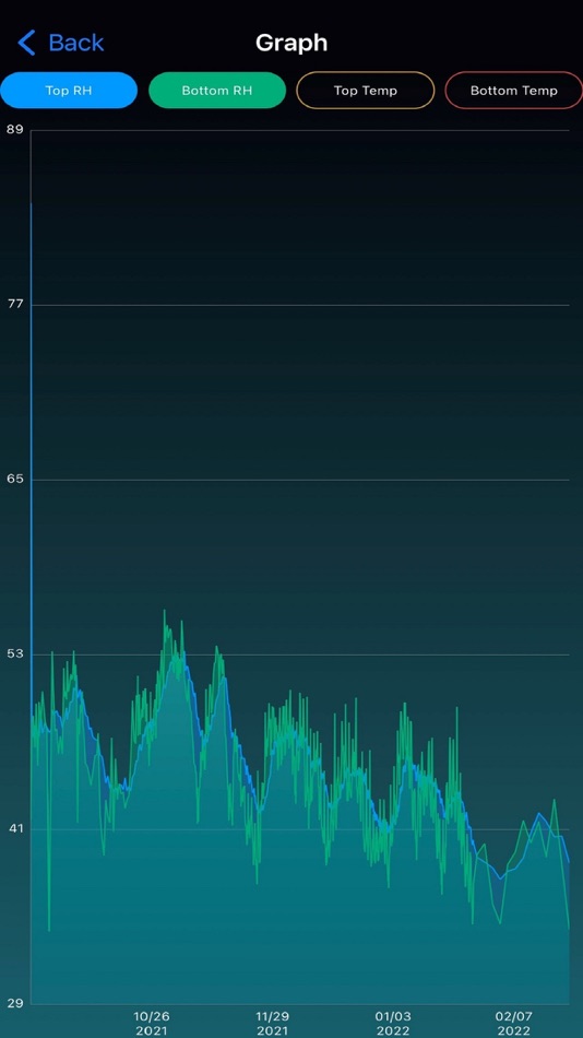 #4. WagnerSentry (iOS) 게시자: Wagner Electronic Products, Inc.