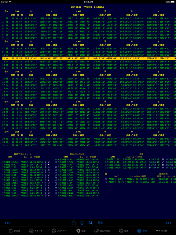 iPhemeris 占星術チャートのおすすめ画像7